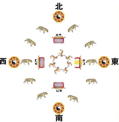 生肖睡覺方位|12生肖床的方位擺放風水